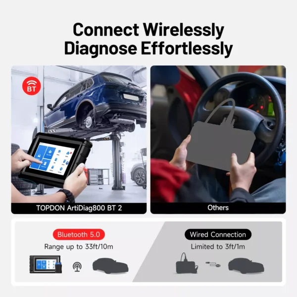 Outil de diagnostic OBD2 MUCAR VO6, scanner OBD2 CAN FD pour diagnostic de tous les systèmes automobiles, 28 réinitialisations, mise à jour gratuite à vie