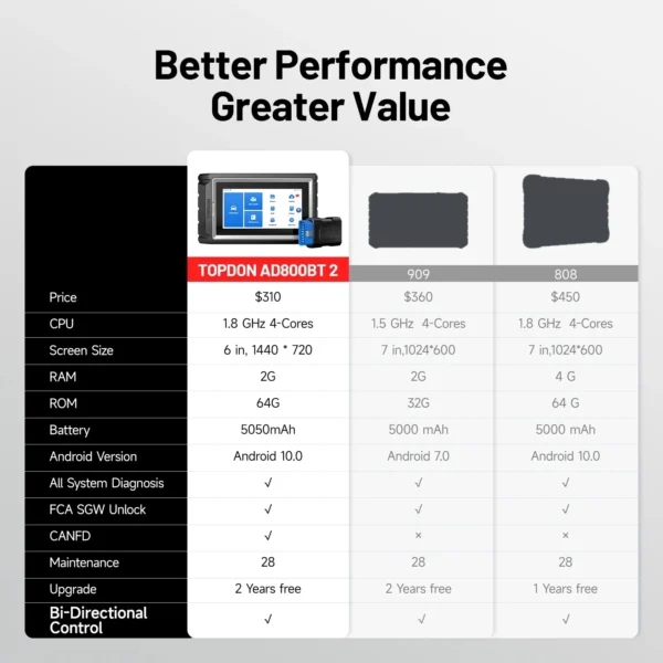 Outil de diagnostic OBD2 MUCAR VO6, scanner OBD2 CAN FD pour diagnostic de tous les systèmes automobiles, 28 réinitialisations, mise à jour gratuite à vie