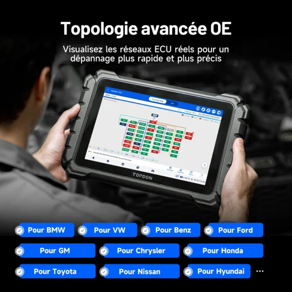 S5dd46097d84b433a9e42d65b84f63732I-1.webp TOPDON One Lite 10" Outil de diagnostic automobile Scanner OBD2 Tous systèmes CAN FD/DOIP Codage ECU Test actif 50 Réinitialisation du codage ECU J2534
