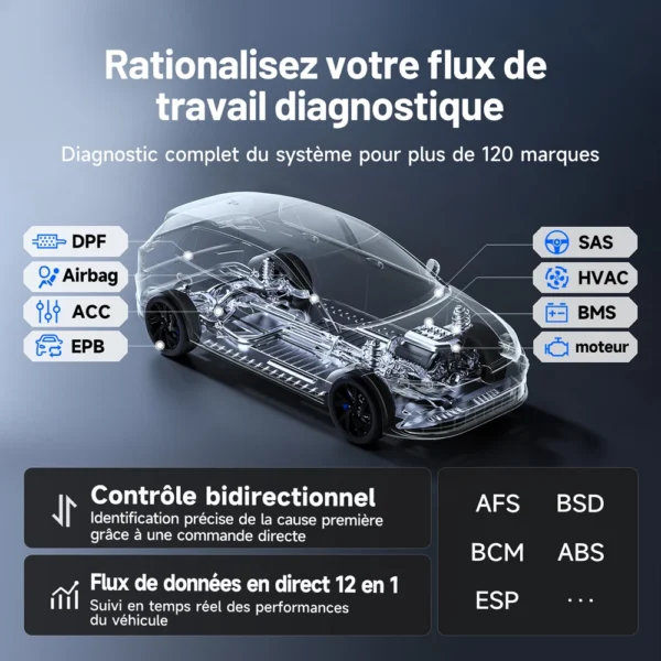 S69462e178c4c49f08d8da45c45a7f614F.webp TOPDON ONE LITE Scanner OBD2 automobile - Outil de diagnostic complet des systèmes automobiles - 50 réinitialisations - CANFD - DOIP - Codage ECU - Test actif - FCA - SGW - VAG