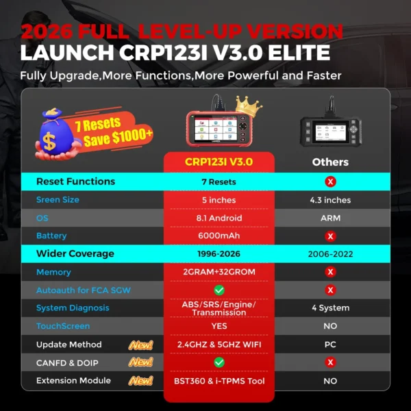 Outil de diagnostic OBD2 LAUNCH CRP123I V3 : moteur, ABS, SRS, transmission, 7 réinitialisations, FCA, SGW, CANFD et DoIP, test de batterie