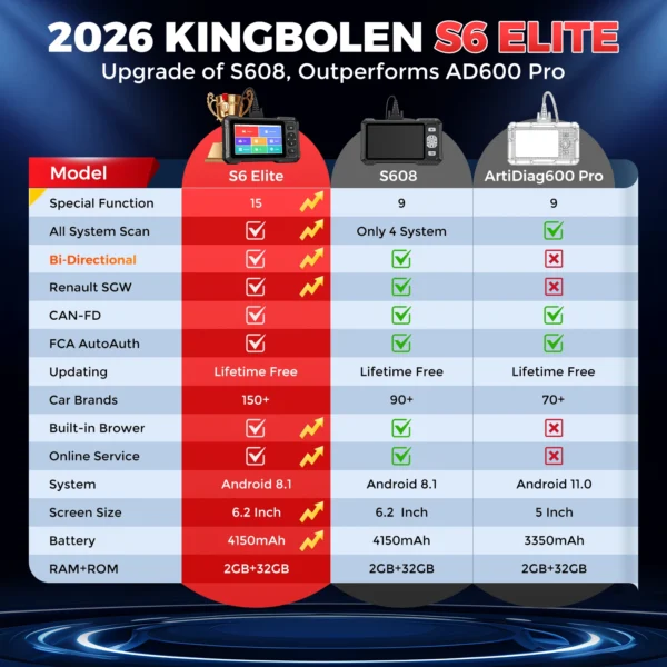 KINGBOLEN S6 ELite CAN FD Scanner OBD2 bidirectionnel pour tous les systèmes, outil de diagnostic automobile, TPMS, AdBlue, DPF, réinitialisation 15, gratuit à vie