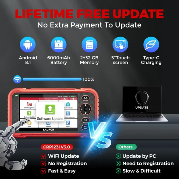 Outil de diagnostic OBD2 LAUNCH CRP123I V3 : moteur, ABS, SRS, transmission, 7 réinitialisations, FCA, SGW, CANFD et DoIP, test de batterie