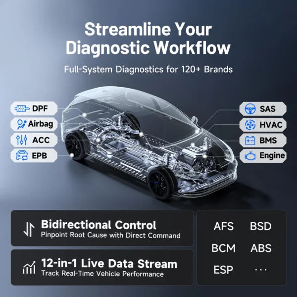 Seecafe8f482b4364bb902e0362e49799r.webp TOPDON ONE Lite Outils de diagnostic automobile tous systèmes Codage ECU Test actif 50 réinitialisations Scanner OBD2 CANFD & DOIP Scanner de topologie OE