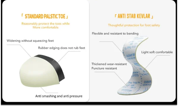 Chaussures de sécurité pour hommes avec embout en acier – Protection anti-écrasement et anti-perforation.
