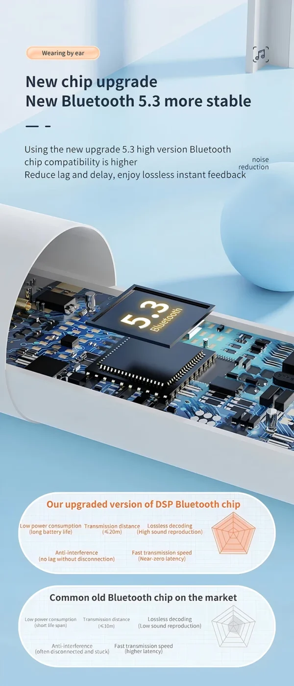 Écouteurs sans fil Bluetooth avec réduction de bruit ENC pour les appels, son stéréo Hi-Fi – Modèle Pro4s (compatible Xiaomi et AirPods)