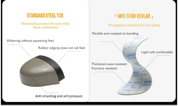 Chaussures de sécurité pour hommes avec fermeture rotative, embout en acier, bottes de travail industrielles respirantes.