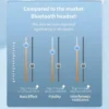 Écouteurs sans fil Bluetooth avec réduction de bruit ENC pour les appels, son stéréo Hi-Fi – Modèle Pro4s (compatible Xiaomi et AirPods)