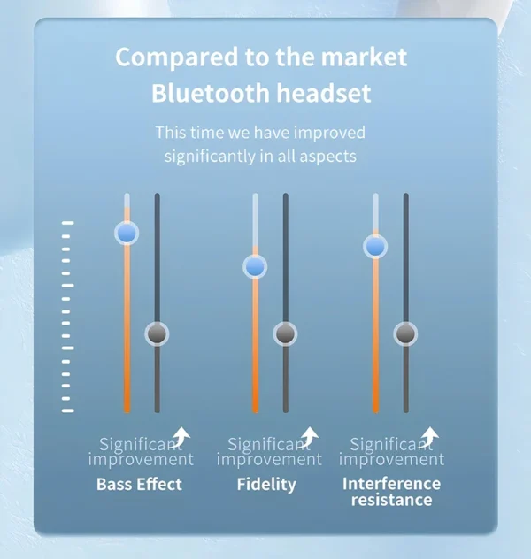 Écouteurs sans fil Bluetooth avec réduction de bruit ENC pour les appels, son stéréo Hi-Fi – Modèle Pro4s (compatible Xiaomi et AirPods)